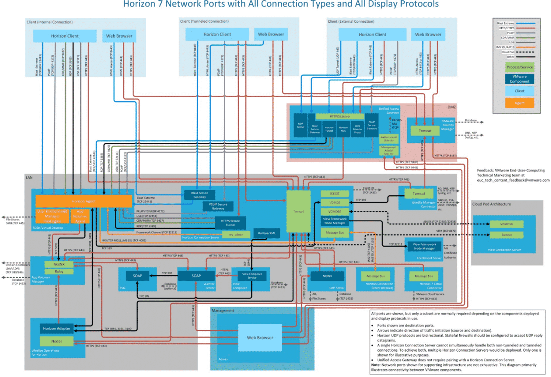 vmware horizon application vmware horizon application