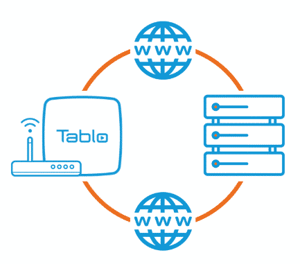 TabloTV Automatic Commercial Skip Premium Service 2 TabloTV Automatic Commercial Skip Premium Service 2