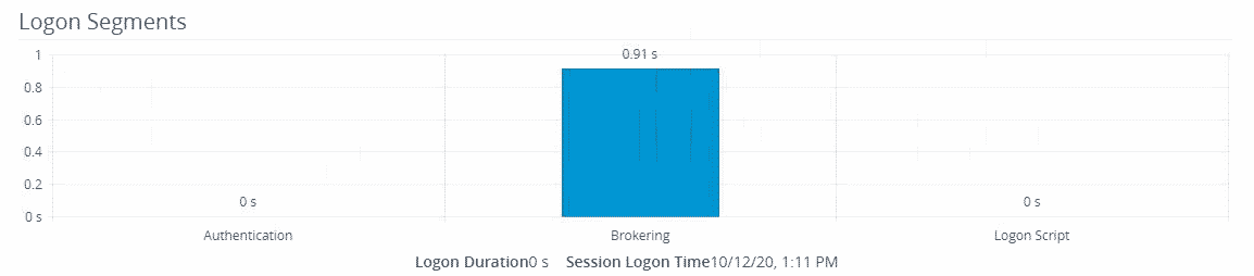 Using the VMware Help Desk Tool to Troubleshoot Horizon Sessions 9 Using the VMware Help Desk Tool to Troubleshoot Horizon Sessions 9