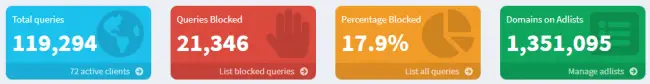 How to extend your Pi-Hole Ad protection beyond your own LAN 3 How to extend your Pi-Hole Ad protection beyond your own LAN 3