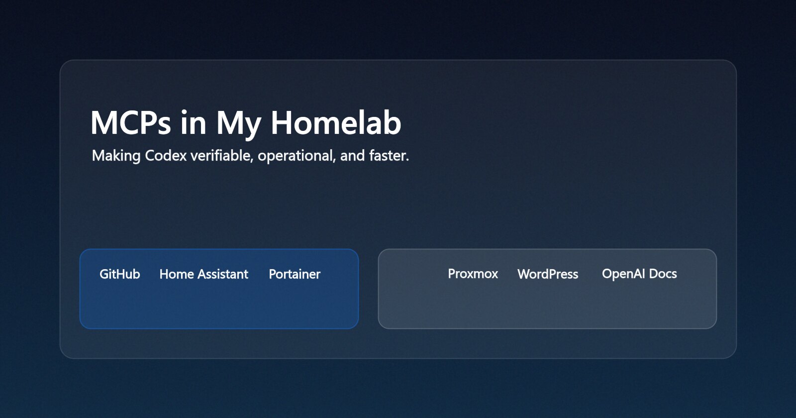 Hero image for a post about MCPs in a homelab: GitHub, Home Assistant, Portainer, Proxmox, WordPress, and OpenAI Docs