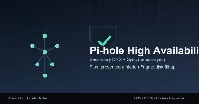 Pi-hole High Availability hero image: secondary DNS with synced configuration.