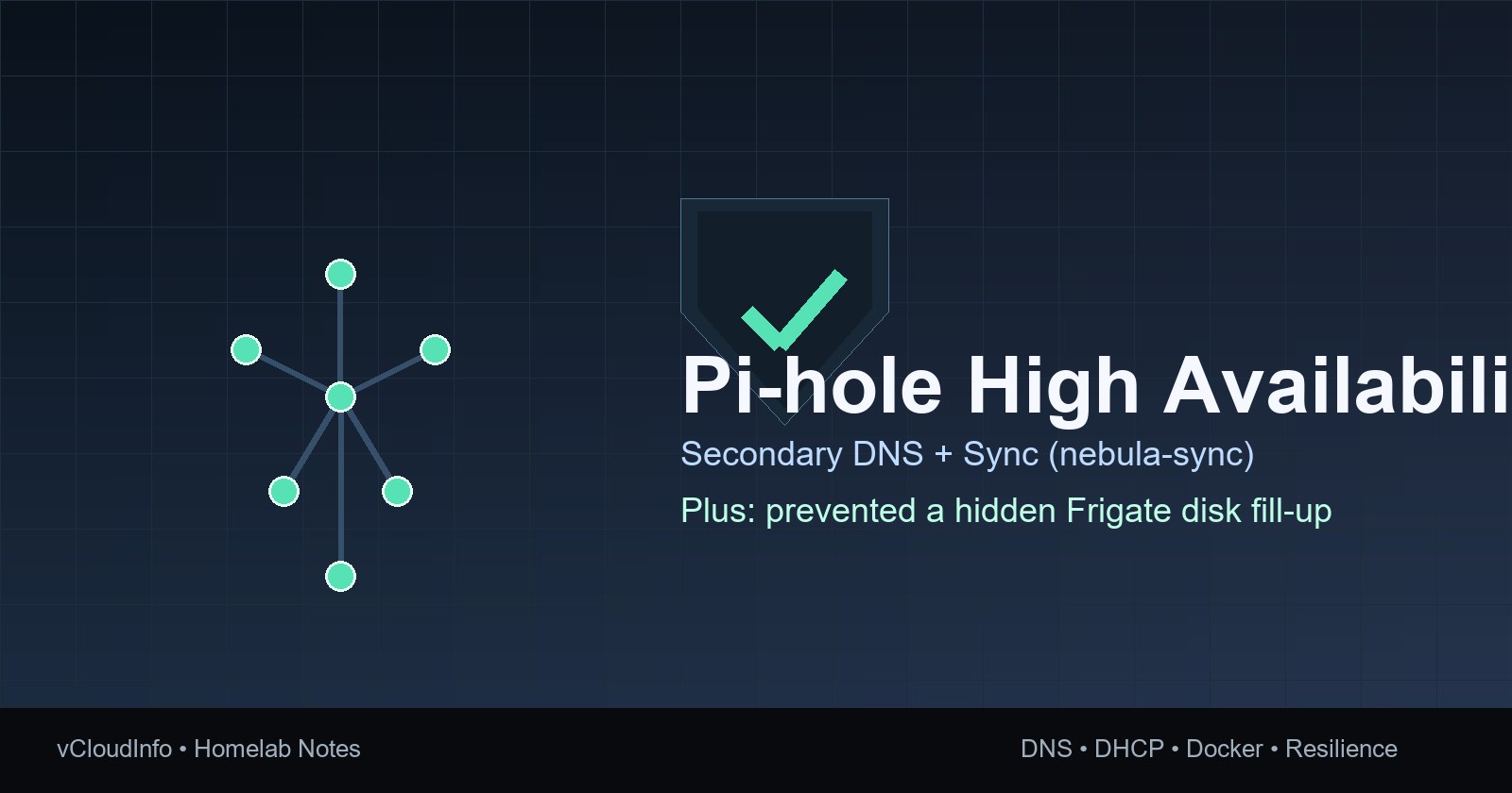 Pi-hole High Availability hero image: secondary DNS with synced configuration.