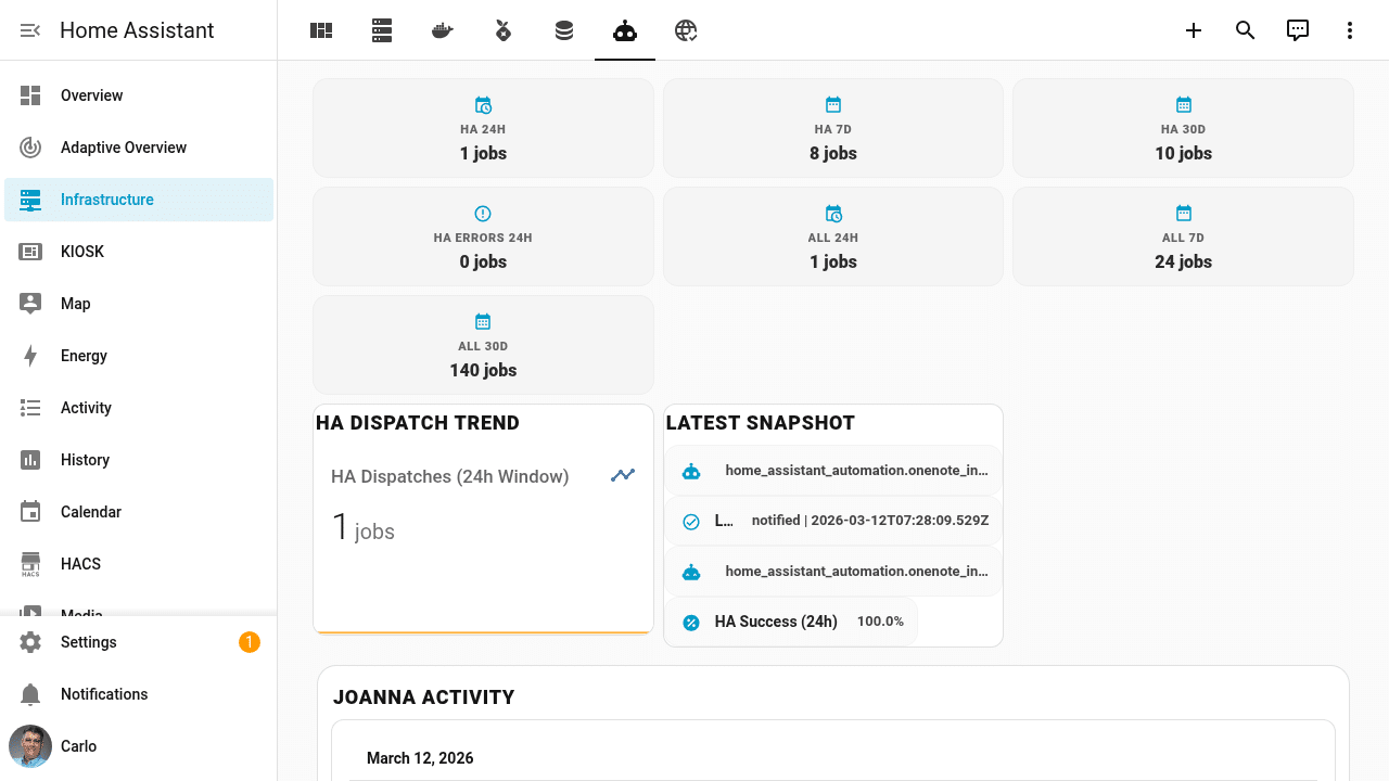 Joanna dispatch dashboard in Home Assistant infrastructure view