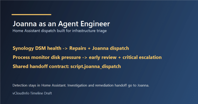Joanna acting as an agent engineer for Home Assistant infrastructure dispatch