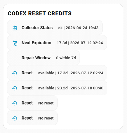Home Assistant dashboard card showing Codex reset credits and expiration dates